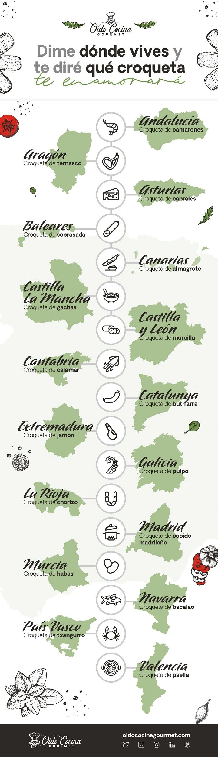 Oído Cocina Gourmet realiza un viaje gastronómico para conocer las croquetas que enamoran en cada Comunidad