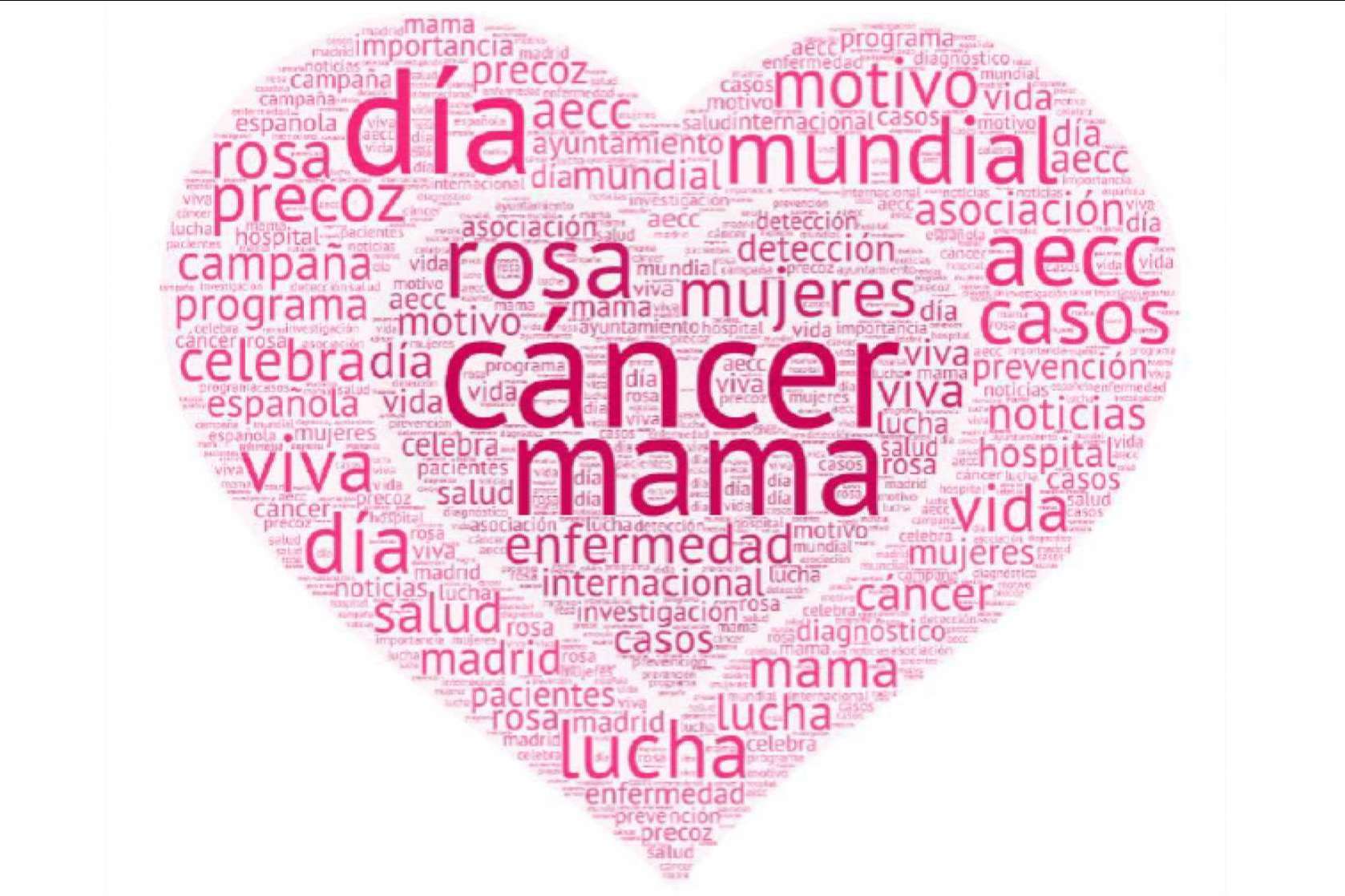 Casi 4700 noticias sobre el Día Mundial del Cáncer de Mama han sido creadas en solo cinco días, por Hallon